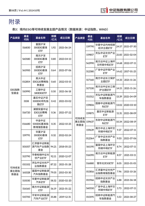 中證ESG月報 | 2024年10月（總第44期）