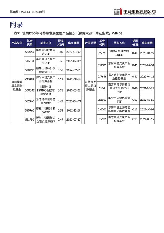 中證ESG月報 | 2024年10月（總第44期）