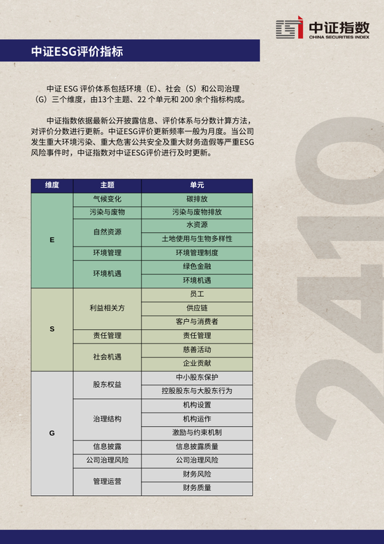中證ESG月報 | 2024年10月（總第44期）