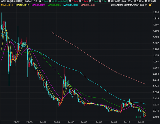 香港證監會對鼎益豐前主席展開研訊程序