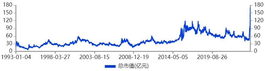 格力吃飽，海立跌崩，近9萬股民傻眼