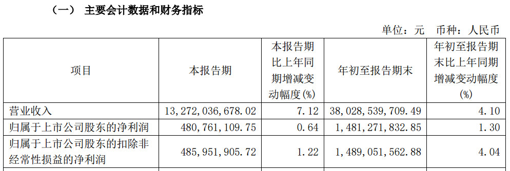 A股大利好！險資放大招：舉牌！舉牌！