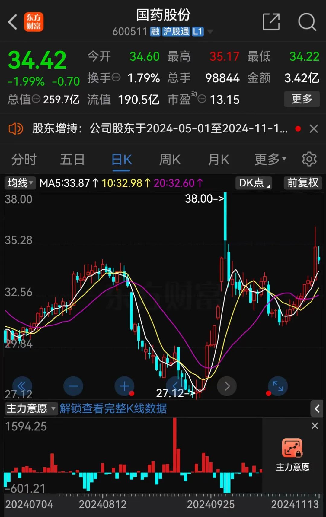 A股大利好！險資放大招：舉牌！舉牌！