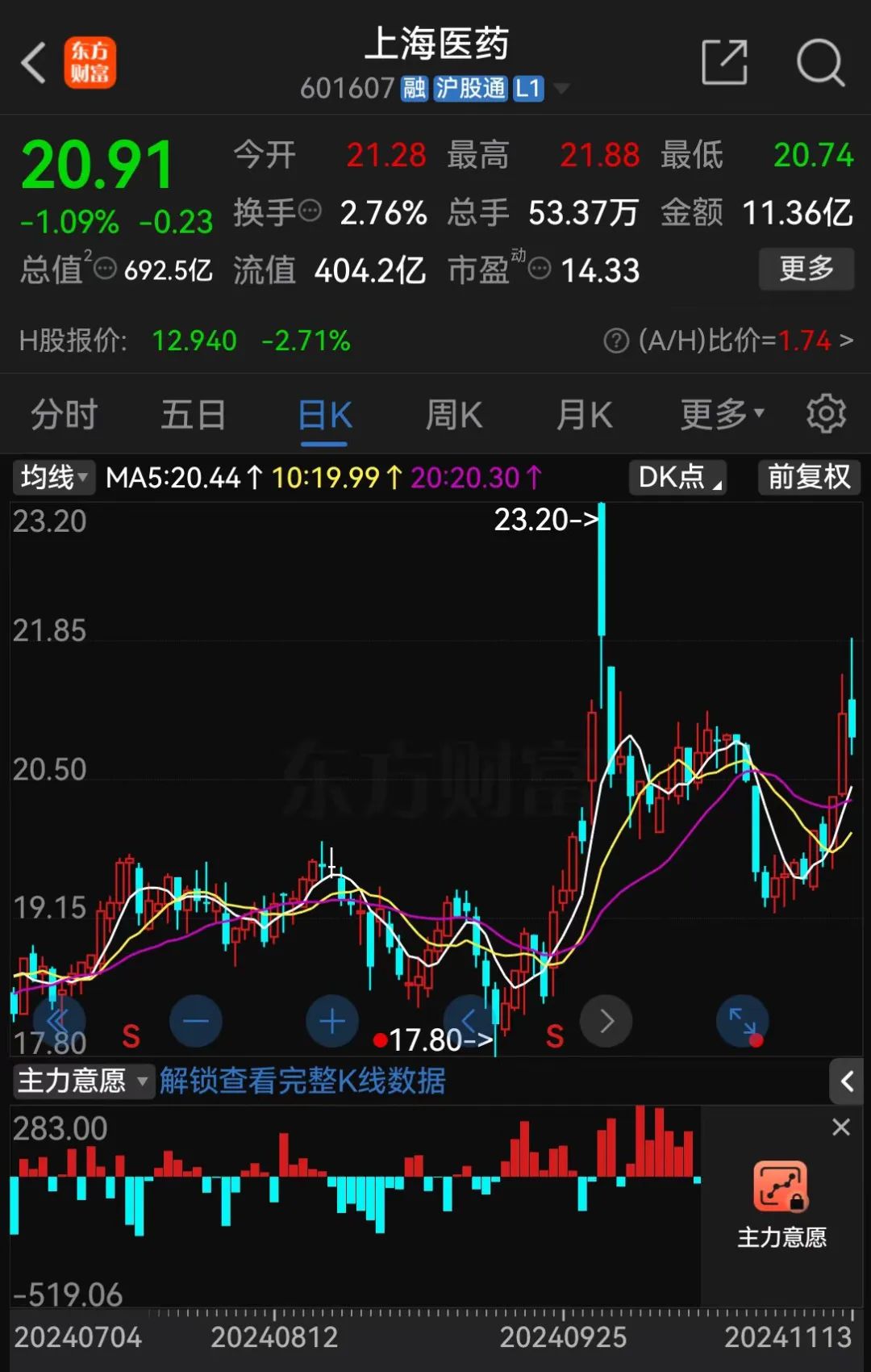 A股大利好！險資放大招：舉牌！舉牌！