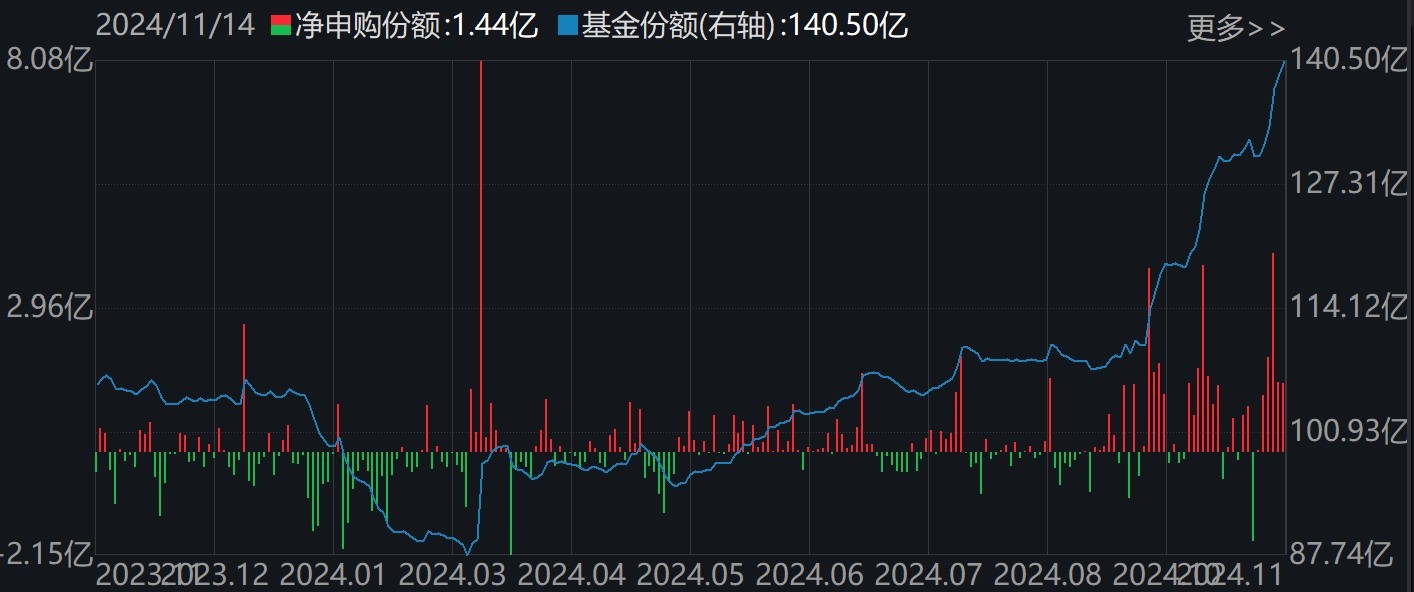 調整就是機會！機構大動作調倉，這些行業ETF被瘋狂掃貨，酒、創新藥等ETF份額更是創新高