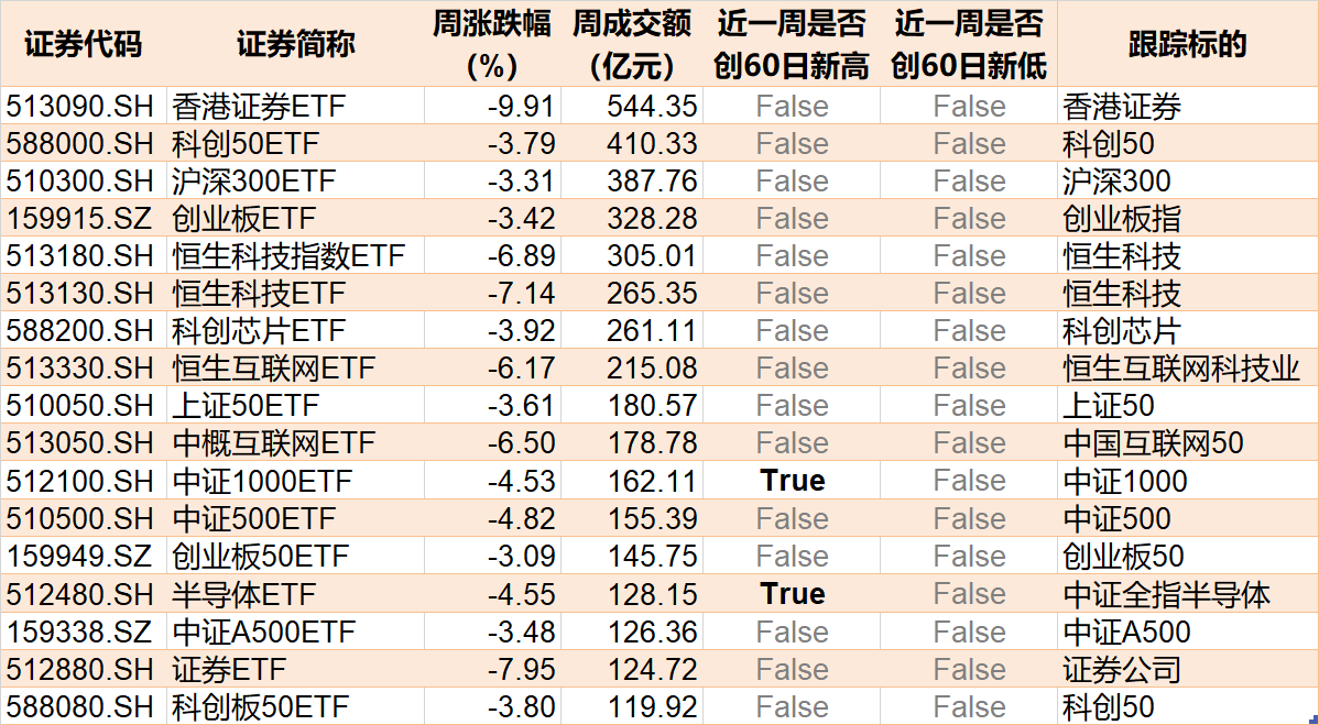 調整就是機會！機構大動作調倉，這些行業ETF被瘋狂掃貨，酒、創新藥等ETF份額更是創新高