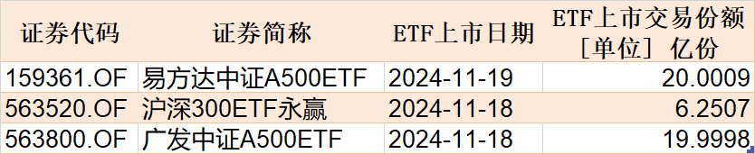 調整就是機會！機構大動作調倉，這些行業ETF被瘋狂掃貨，酒、創新藥等ETF份額更是創新高