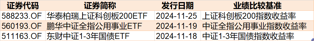 調整就是機會！機構大動作調倉，這些行業ETF被瘋狂掃貨，酒、創新藥等ETF份額更是創新高