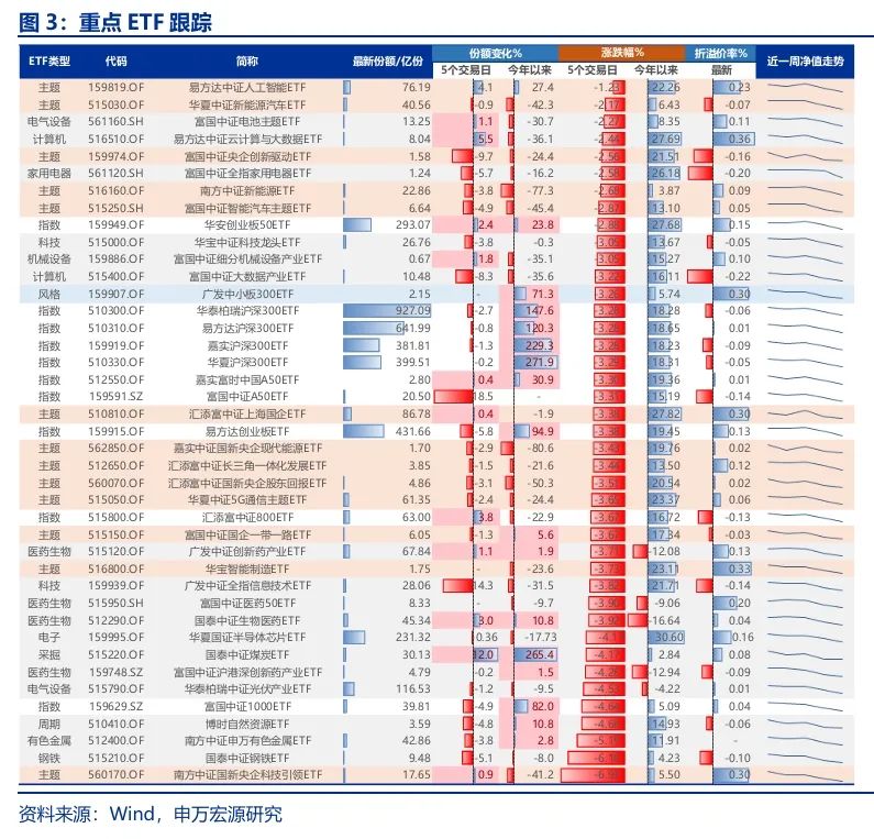 申萬宏源策略：短期市場余溫尚存，跨年階段驗證期到來，市場可能存在調整壓力