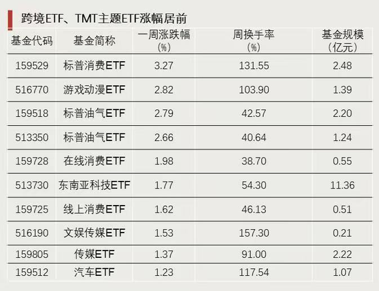 資金強勢入駐！