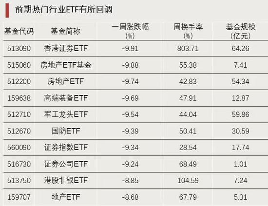 資金強勢入駐！