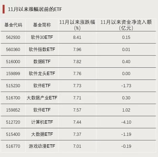 資金強勢入駐！