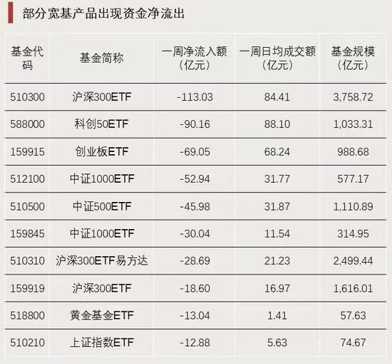資金強勢入駐！