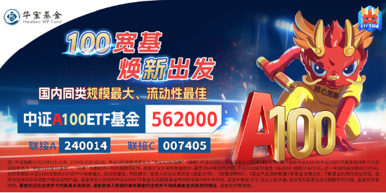 風(fēng)格突變！科技方向重挫，中字頭逆市走強(qiáng)，中證A100ETF基金（562000）跑贏大市！機(jī)構(gòu)：大盤風(fēng)格有望回歸