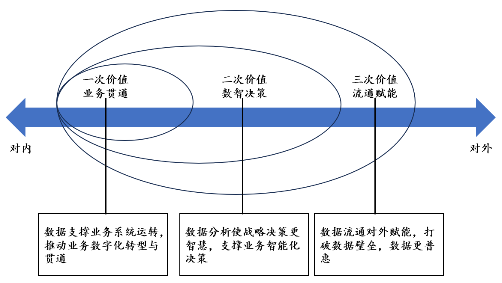 源達研究報告：加快發展新質生產力，數據要素商業生態逐步成熟