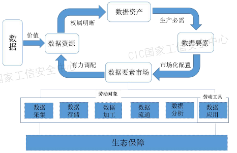 源達研究報告：加快發展新質生產力，數據要素商業生態逐步成熟