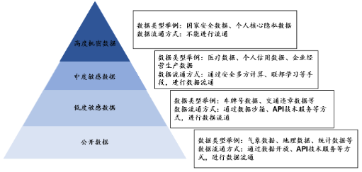 源達研究報告：加快發展新質生產力，數據要素商業生態逐步成熟
