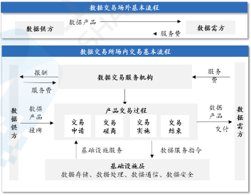 源達研究報告：加快發展新質生產力，數據要素商業生態逐步成熟