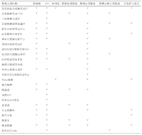 源達研究報告：加快發展新質生產力，數據要素商業生態逐步成熟