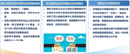 源達研究報告：加快發展新質生產力，數據要素商業生態逐步成熟
