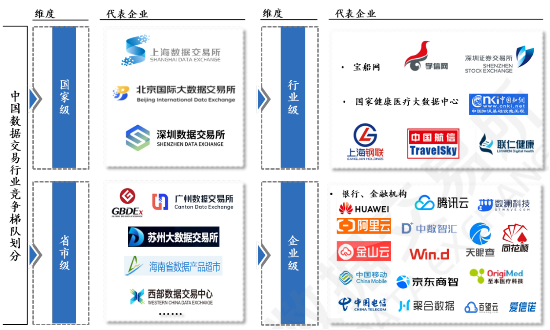 源達研究報告：加快發展新質生產力，數據要素商業生態逐步成熟