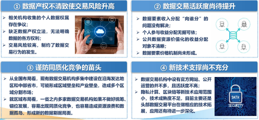 源達研究報告：加快發展新質生產力，數據要素商業生態逐步成熟
