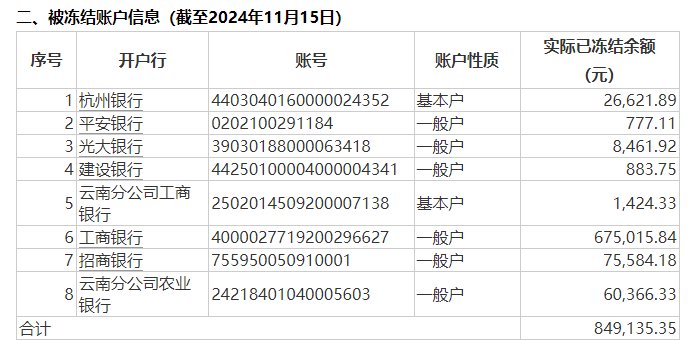 公告又晚了三個月，一正保險與員工勞動爭議致8個銀行賬戶被凍結，年內信披多次“遲到”