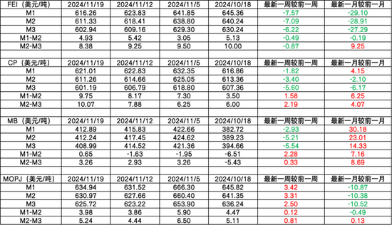LPG：快速拉漲，反彈還是反轉(zhuǎn)？