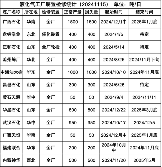 LPG：快速拉漲，反彈還是反轉(zhuǎn)？