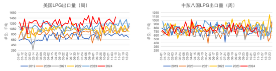 LPG：快速拉漲，反彈還是反轉(zhuǎn)？