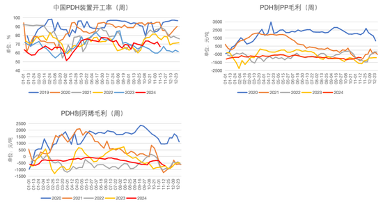 LPG：快速拉漲，反彈還是反轉(zhuǎn)？