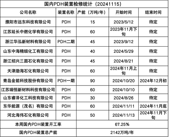 LPG：快速拉漲，反彈還是反轉(zhuǎn)？