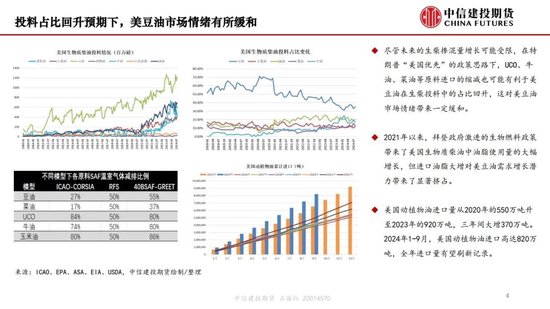 【月度策略】生物燃料前景擔憂施壓油脂，關注印尼棕櫚油賣貨情況