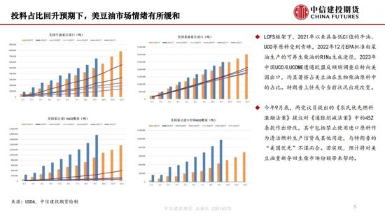 【月度策略】生物燃料前景擔憂施壓油脂，關注印尼棕櫚油賣貨情況