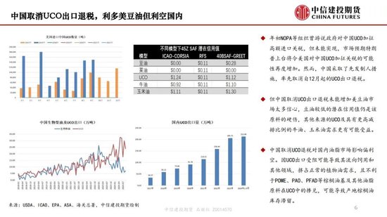 【月度策略】生物燃料前景擔憂施壓油脂，關注印尼棕櫚油賣貨情況