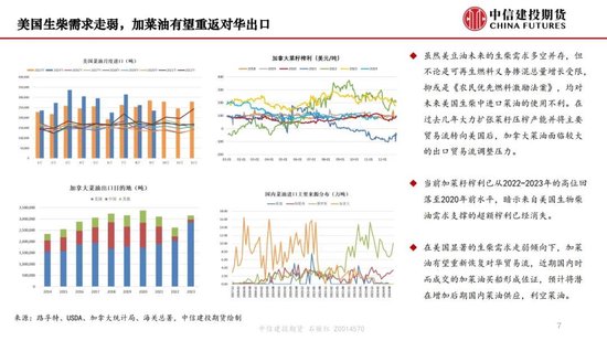 【月度策略】生物燃料前景擔憂施壓油脂，關注印尼棕櫚油賣貨情況