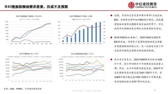 【月度策略】生物燃料前景擔憂施壓油脂，關注印尼棕櫚油賣貨情況