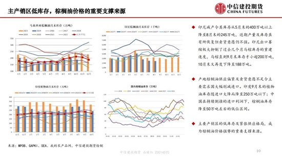 【月度策略】生物燃料前景擔憂施壓油脂，關注印尼棕櫚油賣貨情況