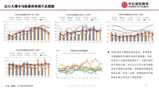 【月度策略】生物燃料前景擔憂施壓油脂，關注印尼棕櫚油賣貨情況