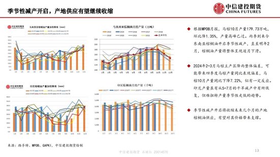 【月度策略】生物燃料前景擔憂施壓油脂，關注印尼棕櫚油賣貨情況
