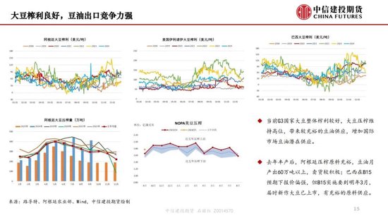 【月度策略】生物燃料前景擔憂施壓油脂，關注印尼棕櫚油賣貨情況