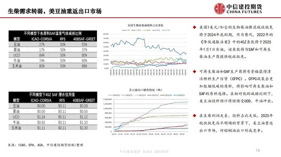 【月度策略】生物燃料前景擔憂施壓油脂，關注印尼棕櫚油賣貨情況