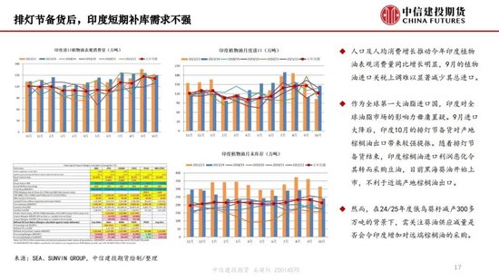 【月度策略】生物燃料前景擔憂施壓油脂，關注印尼棕櫚油賣貨情況