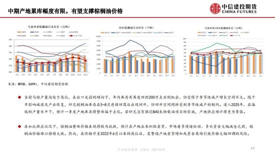 【月度策略】生物燃料前景擔憂施壓油脂，關注印尼棕櫚油賣貨情況