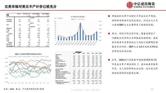 【月度策略】生物燃料前景擔憂施壓油脂，關注印尼棕櫚油賣貨情況