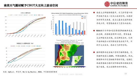 【月度策略】生物燃料前景擔憂施壓油脂，關注印尼棕櫚油賣貨情況