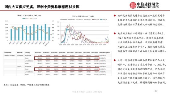 【月度策略】生物燃料前景擔憂施壓油脂，關注印尼棕櫚油賣貨情況