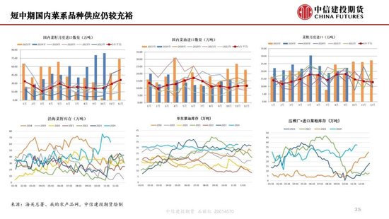 【月度策略】生物燃料前景擔憂施壓油脂，關注印尼棕櫚油賣貨情況