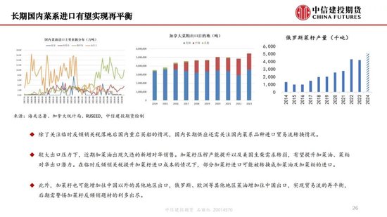 【月度策略】生物燃料前景擔憂施壓油脂，關注印尼棕櫚油賣貨情況