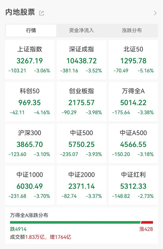 尾盤突發，強勢股異動！